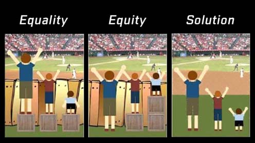 overdrive hack Depression RISE Module: Equality vs. Equity | RISE